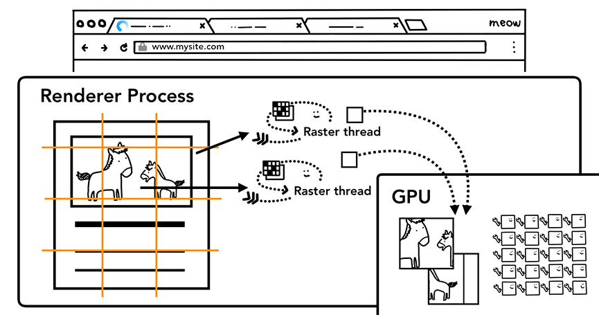 光栅线程生成信息传入到 GPU 中