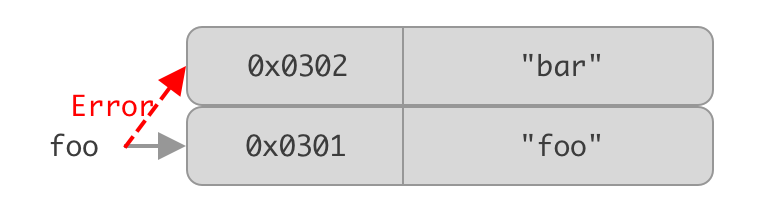 JS 变量存储？栈 & 堆？NONONO!