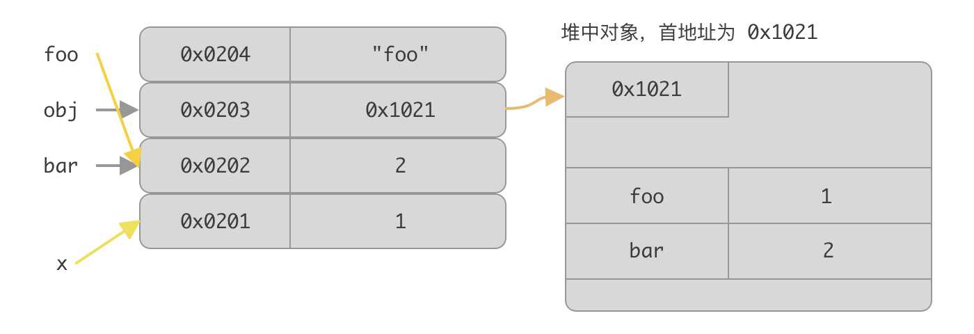 foo 变量修改为另一变量