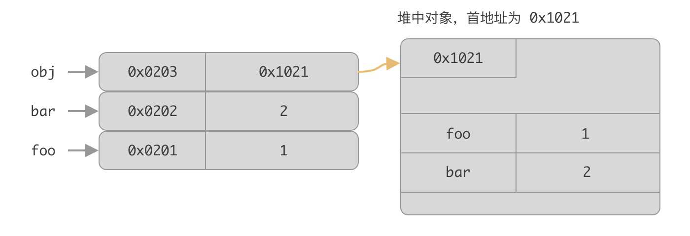 JavaScript Object存储