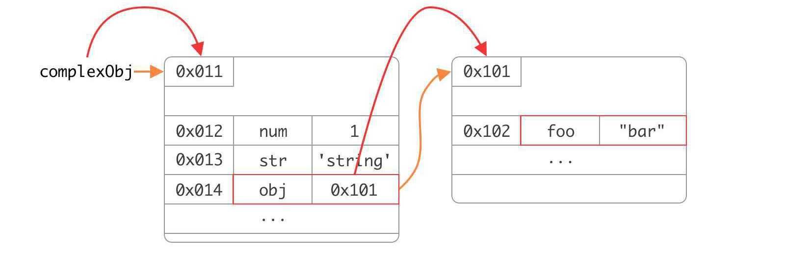 JavaScript 对象 & 原型