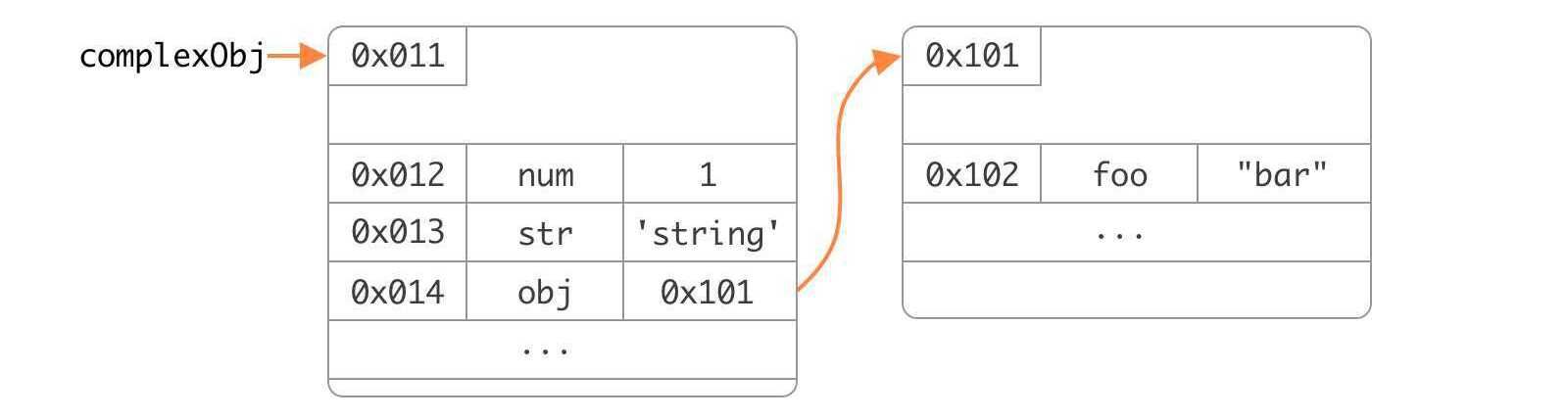 JavaScript 对象 & 原型