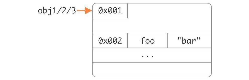 JavaScript 下对象的存储